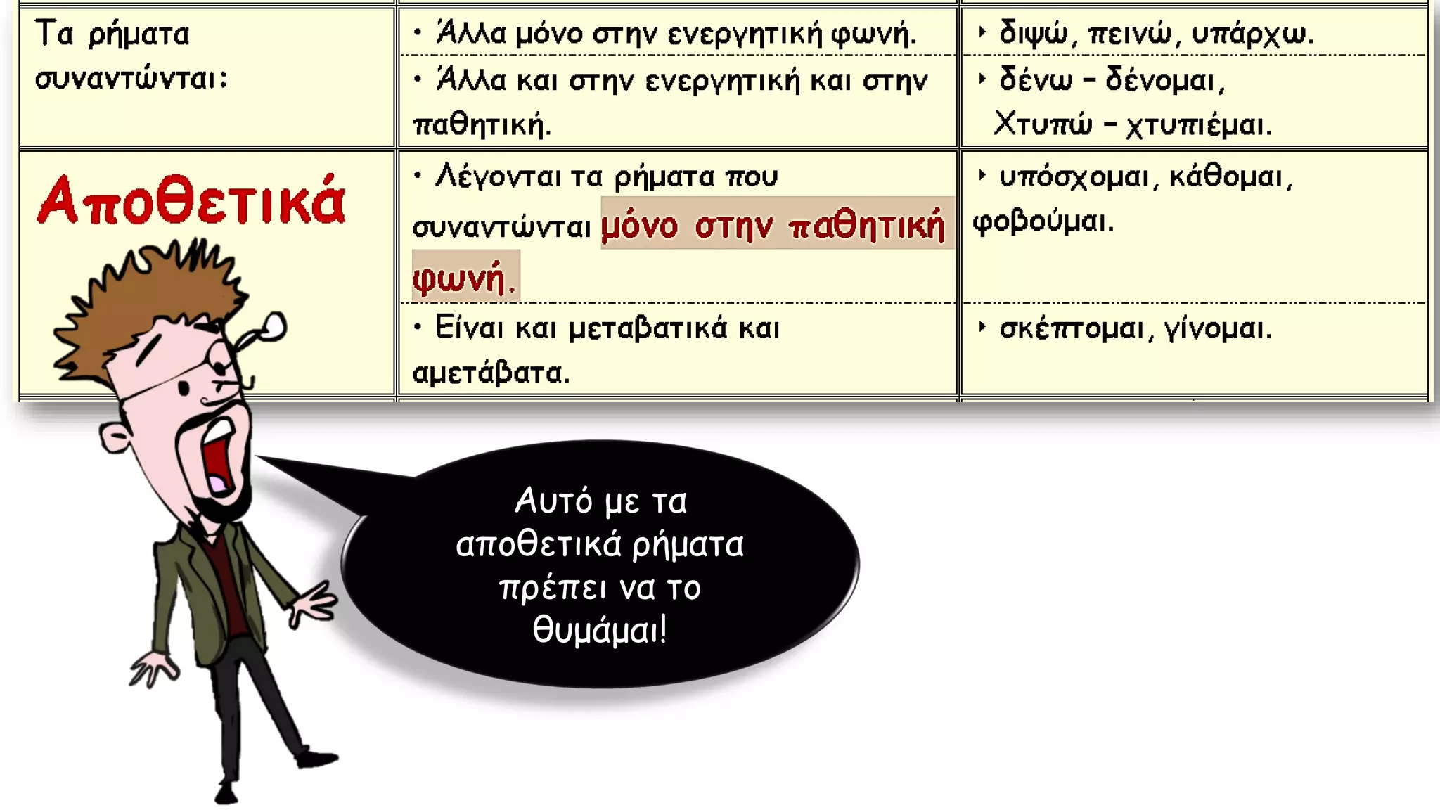 Αυτό με τα
αποθετικά ρήματα
πρέπει να το
θυμάμαι!
 