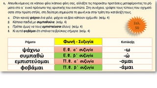 Ε.Φ. α΄ συζυγίαψάχνω
συμπαθώ
εμπιστεύομαι
φοβάμαι
-ω
-ώ
-ομαι
-άμαι
Φωνή - Συζυγία
Σελ.
50
Ε.Φ. β΄ συζυγία
Π.Φ. α΄ συζυγία
Π.Φ. β΄ συζυγία
 