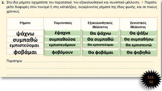 Σελ.
50
ψάχνω
συμπαθώ
φοβάμαι
εμπιστεύομαι
έψαχνα
συμπαθούσα
εμπιστευόμουν
φοβόμουν
Θα ψάχνω Θα ψάξω
Θα συμπαθώ Θα συμπαθήσω
Θα εμπιστεύομαι Θα εμπιστευτώ
Θα φοβηθώΘα φοβάμαι
 