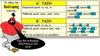 Πώς θα τα θυμάμαι;
Ζαλίστηκα με όλα
αυτά!
 
