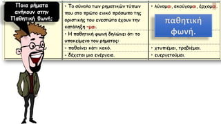 παθητική
φωνή.
Ποια ρήματα
ανήκουν στην
Παθητική Φωνή;
 