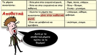 Αυτό με τα
αποθετικά ρήματα
πρέπει να το
θυμάμαι!
 