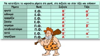 Ε.Φ.
Ε.Φ.
Ε.Φ.
Ε.Φ.
Π.Φ.
Π.Φ.
Ε.Φ.
Π.Φ.
Β΄
Α΄
Β΄
Α΄
Β΄
Α΄
Α΄
Β΄
α΄
--
α΄
--
β΄
--
--
β΄
 