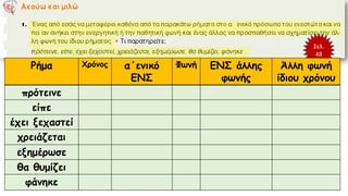 Σελ.
48
Ρήμα Χρόνος α΄ενικό
ΕΝΣ
Φωνή ΕΝΣ άλλης
φωνής
Άλλη φωνή
ίδιου χρόνου
πρότεινε
είπε
έχει ξεχαστεί
χρειάζεται
εξημέρωσε
θα θυμίζει
φάνηκε
 