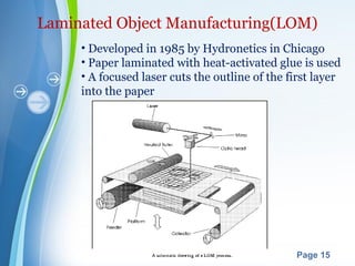 Powerpoint Templates
Page 15
Laminated Object Manufacturing(LOM)
• Developed in 1985 by Hydronetics in Chicago
• Paper laminated with heat-activated glue is used
• A focused laser cuts the outline of the first layer
into the paper
 