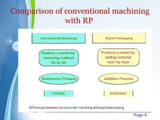 Powerpoint Templates
Page 4
Comparison of conventional machining
with RP
 