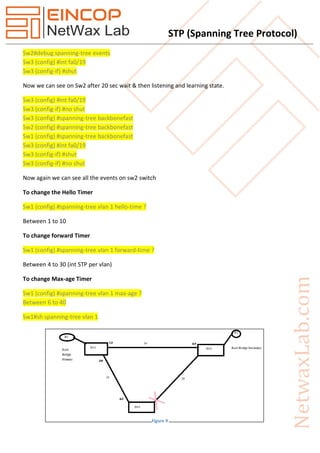 STP (Spanning Tree Protocol)
Sw2#debug spanning-tree events
Sw3 (config) #int fa0/19
Sw3 (config-if) #shut
Now we can see on Sw2 after 20 sec wait & then listening and learning state.
Sw3 (config) #int fa0/19
Sw3 (config-if) #no shut
Sw3 (config) #spanning-tree backbonefast
Sw2 (config) #spanning-tree backbonefast
Sw1 (config) #spanning-tree backbonefast
Sw3 (config) #int fa0/19
Sw3 (config-if) #shut
Sw3 (config-if) #no shut
Now again we can see all the events on sw2 switch
To change the Hello Timer
Sw1 (config) #spanning-tree vlan 1 hello-time ?
Between 1 to 10
To change forward Timer
Sw1 (config) #spanning-tree vlan 1 forward-time ?
Between 4 to 30 (int STP per vlan)
To change Max-age Timer
Sw1 (config) #spanning-tree vlan 1 max-age ?
Between 6 to 40
Sw1#sh spanning-tree vlan 1
Figure 9
 