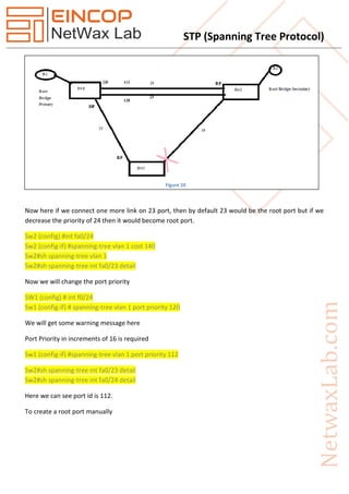 STP (Spanning Tree Protocol)
Now here if we connect one more link on 23 port, then by default 23 would be the root port but if we
decrease the priority of 24 then it would become root port.
Sw2 (config) #int fa0/24
Sw2 (config-if) #spanning-tree vlan 1 cost 140
Sw2#sh spanning-tree vlan 1
Sw2#sh spanning-tree int fa0/23 detail
Now we will change the port priority
SW1 (config) # int f0/24
Sw1 (config-if) # spanning-tree vlan 1 port priority 120
We will get some warning message here
Port Priority in increments of 16 is required
Sw1 (config-if) #spanning-tree vlan 1 port priority 112
Sw2#sh spanning-tree int fa0/23 detail
Sw2#sh spanning-tree int fa0/24 detail
Here we can see port id is 112.
To create a root port manually
Figure 10
 