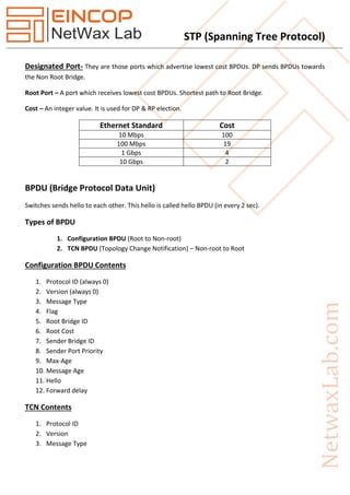 STP (Spanning Tree Protocol)
Designated Port- They are those ports which advertise lowest cost BPDUs. DP sends BPDUs towards
the Non Root Bridge.
Root Port – A port which receives lowest cost BPDUs. Shortest path to Root Bridge.
Cost – An integer value. It is used for DP & RP election.
Ethernet Standard Cost
10 Mbps 100
100 Mbps 19
1 Gbps 4
10 Gbps 2
BPDU (Bridge Protocol Data Unit)
Switches sends hello to each other. This hello is called hello BPDU (in every 2 sec).
Types of BPDU
1. Configuration BPDU (Root to Non-root)
2. TCN BPDU (Topology Change Notification) – Non-root to Root
Configuration BPDU Contents
1. Protocol ID (always 0)
2. Version (always 0)
3. Message Type
4. Flag
5. Root Bridge ID
6. Root Cost
7. Sender Bridge ID
8. Sender Port Priority
9. Max-Age
10. Message Age
11. Hello
12. Forward delay
TCN Contents
1. Protocol ID
2. Version
3. Message Type
 