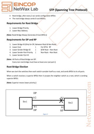 STP (Spanning Tree Protocol)
 Root bridge, after every 2 sec sends configuration BPDU.
 The root bridge always sends 0 cost BPDUs.
Requirements for Root Bridge
1. Lower Bridge Priority
2. Lower Mac Address.
(Note: Rood Bridge Always Generates 0 Cost BPDU.)
Requirements for DP and RP
1. Lower Bridge ID (Only for DP, Between Root & Non Root)
2. Lower Cost | For DP & RP
3. Lower Sender Bridge ID | B/W Root – Non Root
4. Lower Sender Port Priority | Non Root – Non Root
5. Lower Sender Port ID
(Note: All Ports of Root Bridge are DP.
Every non root bridge must have at least one root port.)
Root Bridge Election
When we start the switches then each switch consider itself as a root, and sends BPDU to its all ports.
When a switch receives a superior BPDU then it accepts the neighbor switch as a root, which is sending
superior BPDU.
(Note: Superior means lower priority.)
Figure 3
 