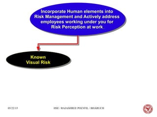 05/22/15 HSE / RAJASHREE POLYFIL / BHARUCH
Incorporate Human elements intoIncorporate Human elements into
Risk Management and Actively addressRisk Management and Actively address
employees working under you foremployees working under you for
Risk Perception at workRisk Perception at work..
Incorporate Human elements intoIncorporate Human elements into
Risk Management and Actively addressRisk Management and Actively address
employees working under you foremployees working under you for
Risk Perception at workRisk Perception at work..
KnownKnown
Visual RiskVisual Risk
KnownKnown
Visual RiskVisual Risk
 