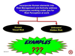 05/22/15 HSE / RAJASHREE POLYFIL / BHARUCH
Incorporate Human elements intoIncorporate Human elements into
Risk Management and Actively addressRisk Management and Actively address
employees working under you foremployees working under you for
Risk Perception at workRisk Perception at work..
Incorporate Human elements intoIncorporate Human elements into
Risk Management and Actively addressRisk Management and Actively address
employees working under you foremployees working under you for
Risk Perception at workRisk Perception at work..
KnownKnown
Visual RiskVisual Risk
KnownKnown
Visual RiskVisual Risk
EXAMPLESEXAMPLES
??????
EXAMPLESEXAMPLES
??????
Unknown/Unknown/
Hidden RiskHidden Risk
Unknown/Unknown/
Hidden RiskHidden Risk
 