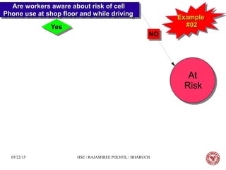 05/22/15 HSE / RAJASHREE POLYFIL / BHARUCH
Are workers aware about risk of cellAre workers aware about risk of cell
Phone use at shop floor and while drivingPhone use at shop floor and while driving
Are workers aware about risk of cellAre workers aware about risk of cell
Phone use at shop floor and while drivingPhone use at shop floor and while driving
At
Risk
At
Risk
NONO
YesYesYesYes
ExampleExample
#02#02
ExampleExample
#02#02
 