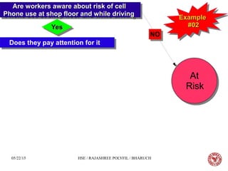 05/22/15 HSE / RAJASHREE POLYFIL / BHARUCH
Are workers aware about risk of cellAre workers aware about risk of cell
Phone use at shop floor and while drivingPhone use at shop floor and while driving
Are workers aware about risk of cellAre workers aware about risk of cell
Phone use at shop floor and while drivingPhone use at shop floor and while driving
Does they pay attention for itDoes they pay attention for it
At
Risk
At
Risk
NONO
YesYesYesYes
ExampleExample
#02#02
ExampleExample
#02#02
 