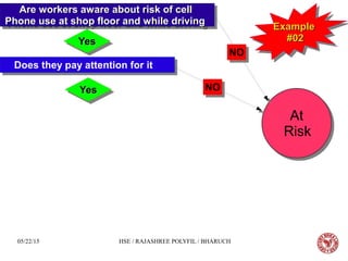 05/22/15 HSE / RAJASHREE POLYFIL / BHARUCH
Are workers aware about risk of cellAre workers aware about risk of cell
Phone use at shop floor and while drivingPhone use at shop floor and while driving
Are workers aware about risk of cellAre workers aware about risk of cell
Phone use at shop floor and while drivingPhone use at shop floor and while driving
Does they pay attention for itDoes they pay attention for it
At
Risk
At
Risk
NONO
YesYesYesYes
NONO
YesYesYesYes
ExampleExample
#02#02
ExampleExample
#02#02
 