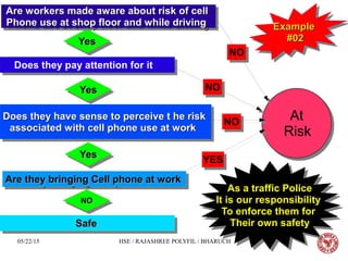 05/22/15 HSE / RAJASHREE POLYFIL / BHARUCH
SafeSafeSafeSafe
Does they have sense to perceive t he riskDoes they have sense to perceive t he risk
associated with cell phone use at workassociated with cell phone use at work
Does they have sense to perceive t he riskDoes they have sense to perceive t he risk
associated with cell phone use at workassociated with cell phone use at work
Does they pay attention for itDoes they pay attention for it
At
Risk
At
Risk
NONO
YesYesYesYes
NONO
NONO
NONONONO
YesYesYesYes
YesYesYesYes
YESYES
ExampleExample
#02#02
ExampleExample
#02#02
Are they bringing Cell phone at workAre they bringing Cell phone at workAre they bringing Cell phone at workAre they bringing Cell phone at work
Are workers made aware about risk of cellAre workers made aware about risk of cell
Phone use at shop floor and while drivingPhone use at shop floor and while driving
Are workers made aware about risk of cellAre workers made aware about risk of cell
Phone use at shop floor and while drivingPhone use at shop floor and while driving
As a traffic Police
It is our responsibility
To enforce them for
Their own safety
As a traffic Police
It is our responsibility
To enforce them for
Their own safety
 