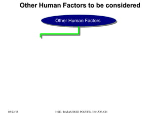 05/22/15 HSE / RAJASHREE POLYFIL / BHARUCH
Other Human Factors to be consideredOther Human Factors to be considered
Other Human FactorsOther Human Factors
 
