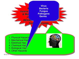 05/22/15 HSE / RAJASHREE POLYFIL / BHARUCH
Other Hazards,Other Hazards,
if not managed byif not managed by
means of suitable Engineeringmeans of suitable Engineering
& Managerial Control, they& Managerial Control, they
may also affect themay also affect the
BEHAVIOUR of the shopBEHAVIOUR of the shop
floor employeesfloor employees
Other Hazards,Other Hazards,
if not managed byif not managed by
means of suitable Engineeringmeans of suitable Engineering
& Managerial Control, they& Managerial Control, they
may also affect themay also affect the
BEHAVIOUR of the shopBEHAVIOUR of the shop
floor employeesfloor employees
1. Physical Hazards1. Physical Hazards
2. Mechanical Haz.2. Mechanical Haz.
3. Electrical Haz.3. Electrical Haz.
4. Chemical Haz.4. Chemical Haz.
5. Biological Haz.5. Biological Haz.
6. Other Hazards6. Other Hazards
1. Physical Hazards1. Physical Hazards
2. Mechanical Haz.2. Mechanical Haz.
3. Electrical Haz.3. Electrical Haz.
4. Chemical Haz.4. Chemical Haz.
5. Biological Haz.5. Biological Haz.
6. Other Hazards6. Other Hazards
Virus
Bacteria
Fungus
Pathogens
Germs
Virus
Bacteria
Fungus
Pathogens
Germs
 