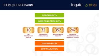 ПОЗИЦИОНИРОВАНИЕ
ПОЗИТИВНОСТЬ
КЛИЕНТОЦЕНТРИЧНОСТЬ
ВДОХНОВЕНИЕ
КОНКРЕТНОСТЬ
РЕЛЕВАНТНОСТЬ
ДОЛГОВЕЧНОСТЬ
ОРИГИНАЛЬНОСТЬ
 