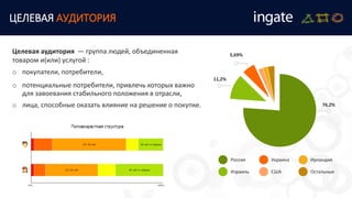 ЦЕЛЕВАЯ АУДИТОРИЯ
Целевая аудитория — группа людей, объединенная
товаром и(или) услугой :
o покупатели, потребители,
o потенциальные потребители, привлечь которых важно
для завоевания стабильного положения в отрасли,
o лица, способные оказать влияние на решение о покупке.
Россия
Израиль
Украина
США
Ирландия
Остальные
5,69%
11,2%
76,2%
 