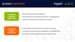 ЦЕЛЕВАЯ АУДИТОРИЯ
o Играет более пассивную роль в процессе покупки
o Не является инициатором необходимости приобретения
o Обладает низким приоритетом для коммуникации
ОСНОВНАЯ
ЦЕЛЕВАЯ
АУДИТОРИЯ
КОСВЕННАЯ
ЦЕЛЕВАЯ
АУДИТОРИЯ
o Приоритетная для коммуникации
o Непосредственно принимает решение о приобретении
o Является инициатором совершения покупки
 