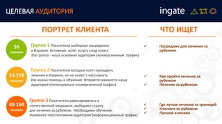ПОРТРЕТ КЛИЕНТА
Группа 3 Посетители разочаровались в
отечественной медицине, выбирают страну
для лечения за рубежом. Необходимо обучение.
Наименее перспективная аудитория (информационный трафик)
 Посредник для лечения за
рубежом
55
человек
ЧТО ИЩЕТ
 Как пройти лечение за
рубежом
 Лечение за рубежом
 Где лучше лечение за границей
 Клиники за рубежом
 Лучшие клиники
14 778
человек
48 194
человек
ЦЕЛЕВАЯ АУДИТОРИЯ
Группа 1 Посетители выбирают посредника
в Израиле. Активные, хотят услугу «под ключ».
Эта группа - наша основная аудитория (конверсионный трафик)
Группа 2 Посетители которые хотят проходить
лечение в Израиле, но не знают с чего начать.
Им нужна помощь и обучение. Вторая по важности наша
аудитория (потенциально конверсионный трафик)
 
