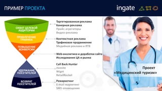 ПРИМЕР ПРОЕКТА
Проект
«Медицинский туризм»
ОХВАТ ЦЕЛЕВОЙ
АУДИТОРИИ
ПРИВЛЕЧЕНИЕ
ТРАФИКА
ПОВЫШЕНИЕ
КОНВЕРСИИ
УДЕРЖАНИЕ
ПОСЕТИТЕЛЕЙ
ВОЗВРАТ
ПОСЕТИТЕЛЕЙ
Таргетированная реклама
Банерная реклама
Прайс-агрегаторы
Видео-реклама
Контекстная реклама
Трафиковое продвижение
Медийная реклама и RTB
Web-аналитика и доработки сайта
Исследования ЦА и рынка
Call Back Hunter
Jivosite
Wiget
RetailRocket
Ремаркетинг
E-mail маркетинг
SMS оповещения
 
