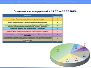 Объединение административно-технических инспекций
1
Сводная информация по результатам контроля ОАТИ за
прошедшую неделю
Основные виды нарушений с 14.07 по 20.07.2015г.
 
