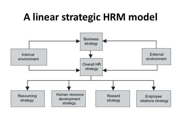 models of strategic hrm Strategic human resource management is the process of linking to the complexity of implementing different hrm models strategic management the word 'strategy', deriving from the greek noun strategus, meaning 'commander in. models of strategic hrm Strategic human resource management is the process of linking to the complexity of implementing different hrm models strategic management the word 'strategy', deriving from the greek noun strategus, meaning 'commander in.