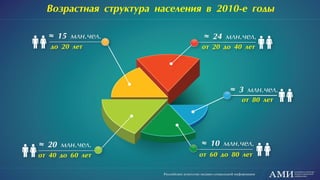 Возрастная структура населения России в 2000-е годы