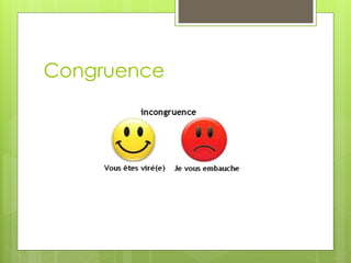 Congruence
 