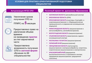 5
Увеличение сроков
получения СПО по
ППКРС на 5 месяцев
Предоставлено право на
увеличение объема
времени
на проведение практик
за счет вариативной
части
Предоставлена
возможность получения
СПО в заочной форме
обучения по 66
специальностям
 КАЛУЖСКАЯ ОБЛАСТЬ (автомобильный кластер)
 МОСКОВСКАЯ ОБЛАСТЬ (ОПК)
 ЯРОСЛАВСКАЯ ОБЛАСТЬ (кластеры «Газотурбо- и
энергомашиностроение» и «Фармацевтическая
промышленность и современная инновационная
медицина)
 НИЖЕГОРОДСКАЯ ОБЛАСТЬ (машиностроение и
металлообработка, автомобилестроение)
 ВОЛГОГРАДСКАЯ ОБЛАСТЬ (машиностроение)
 УЛЬЯНОВСКАЯ ОБЛАСТЬ (авиастроение, ядерно-
инновационный кластер)
 РЕСПУБЛИКА ТАТАРСТАН (машиностроение)
 ПЕРМСКИЙ КРАЙ (машиностроение)
 СВЕРДЛОВСКАЯ ОБЛАСТЬ (металлургия,
машиностроение и материалообработка; энергетика,
энергетическое машиностроение и электротехника
 КРАСНОЯРСКИЙ КРАЙ (предприятия
высокотехнологичного и наукоемкого сектора;
предприятия машиностроения; предприятия-
сателлиты)
Актуализация ФГОС СПО Пилотный проект по дуальному образованию
УСЛОВИЯ ДЛЯ ПРАКТИКО-ОРИЕНТИРОВАННОЙ ПОДГОТОВКИ
СПЕЦИАЛИСТОВ
 