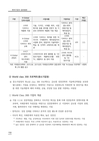 벤처기업의 글로벌화
150
구분
K-Global
단위사업명
사업내용 지원대상 기관
예산
(억원)
스마트
디바이스
제품화 지원
기술, 디자인, 시제품 제작, 사업
화지원 등을 분야별 전문가 및 기
관과 연계하여 제품화 지원 제공
디바이스 분야
중소·벤처
창업기업 및
예비창업자,
학생 등
K-Global
스마트
디바이스 제작
교육
스마트 디바이스 제작을 위한 아
이디어 구체화부터 예비창업자의
사업화 준비, 창업자의 기술트렌드
학습 등 단계적 교육프로그램 제
공
스마트
디바이스 분야
중소·벤처
창업기업 및
예비창업자,
학생 등
IITP 3.5
K-Global
콘텐츠
K-ICT
스마트미디어
센터
테스트베드
지원
스마트미디어 분야 플랫폼 및 1인
창조기업의 제품테스트를 위한
TV, 셋톱박스 등 장비 지원
스마트 미디어
분야 플랫폼
및 1인
창조기업
KCA -
자료: 미래창조과학부. 2015.06. 2015년도 미래창조과학부 창업·벤처 지원 “K-Global 프로젝트” 시행계
획 2차 통합 공고
② World class 300 프로젝트(중소기업청)
◦ 중소기업청의 World class 300 프로젝트는 글로벌 성장전략과 기술혁신역량을 보유한
월드클래스 기업을 선정하고, 세계적인 기업으로 성장하도록 미래전략 및 원천기술 확보
를 위한 기술개발과 해외 마케팅, 금융, 컨설팅 등을 종합 지원하는 사업임
□ World Class 300 기업의 개념
◦ 기업 스스로 성장역량을 강화하고 지속적인 혁신을 통해 미래 성장동력과 경쟁우위를 확
보하며, 거래관계의 독립성을 바탕으로 성장잠재력이 큰 시장에서 글로벌 기업과 경쟁,
거래, 협력하면서 시장 지배력을 확대하는 기업
- 양적규모: 성장 정체를 극복하고 본격적 성장 궤도에 진입한 중견기업
- 지속적 혁신, 거래관계의 독립성 확보, 높은 성장성
* 지속혁신: 제품, 기술, 공정혁신을 지속하면서 미래 성장 동력과 경쟁우위를 확보하는 기업
* 거래관계의 독립성: 특정 고객에 의존하지 않고, 독립적으로 성장하는 기업
* 높은 성장성: 성장 잠재력이 큰 글로벌 시장에서 시장지배력을 확대하면서 빠르게 성장하는 기업
 