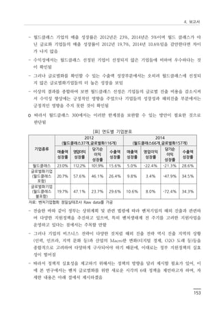 4. 보고서
153
- 월드클래스 기업의 매출 성장률은 2012년은 23%, 2014년은 5%이며 월드 클래스가 아
닌 글로화 기업들의 매출 성장률이 2012년 19.7%, 2014년 10.6%임을 감안한다면 차이
가 나지 않음
- 수익성에서는 월드클래스 선정된 기업이 선정되지 않은 기업들에 비하여 우수하다는 것
이 확인됨
- 그러나 글로벌화를 확인할 수 있는 수출액 성장부분에서는 오히려 월드클래스에 선정되
지 않은 글로벌화기업들의 더 높은 성장을 보임
- 이상의 결과를 종합하여 보면 월드클래스 선정은 기업들의 글로벌 진출 비용을 감소시켜
서 수익성 향상에는 긍정적인 영향을 주었으나 기업들의 성장성과 해외진출 부분에서는
긍정적인 영향을 주지 못한 것이 확인됨
◦ 따라서 월드클래스 300에서는 이러한 한계점을 보완할 수 있는 방안이 필요한 것으로
판단됨
[표] 연도별 기업분포
기업종류
2012
(월드클래스37개,글로벌화116개)
2014
(월드클래스66개,글로벌화157개)
매출액
성장률
영업이익
성장률
당기순
이익
성장률
수출액
성장률
매출액
성장률
영업이익
성장률
당기순
이익
성장률
수출액
성장률
월드클래스 23.0% 112.2% 101.9% 15.6% 5.0% -22.4% -21.3% 28.6%
글로벌화기업
(월드클래스
포함)
20.7% 57.6% 46.1% 26.4% 9.8% 3.4% -47.9% 34.5%
글로벌화기업
(월드클래스
불포함)
19.7% 47.1% 23.7% 29.6% 10.6% 8.0% -72.4% 34.3%
자료: 벤처기업협회 정밀실태조사 Raw data를 가공
- 전술한 바와 같이 정부는 상위계획 및 관련 법령에 따라 벤처기업의 해외 진출과 관련하
여 다양한 지원정책을 추진하고 있으며, 특히 벤처생태계 전 주기를 고려한 지원사업을
운영하고 있다는 점에서는 주목할 만함
- 그러나 기업의 비즈니스 전략이 다양한 것처럼 해외 진출 전략 역시 진출 지역의 상황
(인력, 인프라, 지역 문화 등)과 산업의 Macro한 변화(디지털 경제, O2O 도래 등)등을
종합적으로 고려하여 다양하게 구사되어야 하기 때문에, 이대로는 정부 지원정책의 실효
성이 떨어짐
- 따라서 정책적 실효성을 제고하기 위해서는 정책의 방향을 달리 제시할 필요가 있어, 이
에 본 연구에서는 벤처 글로벌화를 위한 새로운 시각의 6대 정책을 제언하고자 하며, 자
세한 내용은 아래 절에서 제시하겠음
 