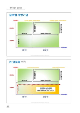 벤처기업의 글로벌화
22
 
