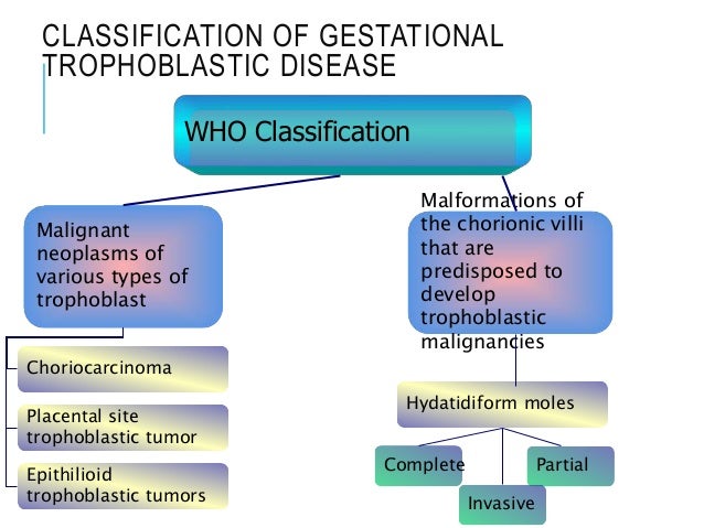 gestational trophoblastic disease