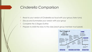 Cinderella Comparison
 Read to your version of Cinderella out loud with your group (take turns)
 Discuss and Summarize your version with your group
 Complete the 5 Stages Outline
 Prepare to retell the story to the class (each group member must speak)
 