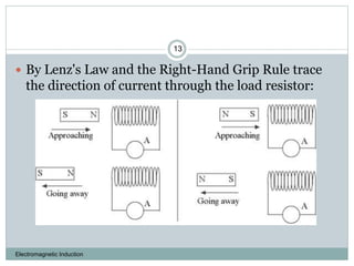 Electromagnetic Induction
13
 By Lenz's Law and the Right-Hand Grip Rule trace
the direction of current through the load resistor:
 