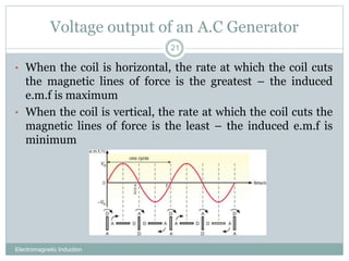 Voltage output of an A.C Generator
Electromagnetic Induction
21
• When the coil is horizontal, the rate at which the coil cuts
the magnetic lines of force is the greatest – the induced
e.m.f is maximum
• When the coil is vertical, the rate at which the coil cuts the
magnetic lines of force is the least – the induced e.m.f is
minimum
 