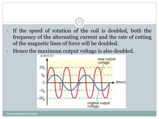 Electromagnetic Induction
22
• If the speed of rotation of the coil is doubled, both the
frequency of the alternating current and the rate of cutting
of the magnetic lines of force will be doubled.
• Hence the maximum output voltage is also doubled.
 