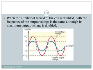 Electromagnetic Induction
23
 When the number of turned of the coil is doubled, both the
frequency of the output voltage is the same although its
maximum output voltage is doubled.
 
