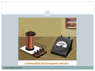 Electromagnetic Induction
4
 
