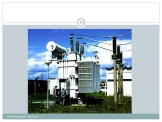 Electromagnetic Induction
40
 