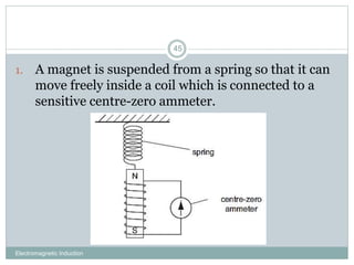 Electromagnetic Induction
45
1. A magnet is suspended from a spring so that it can
move freely inside a coil which is connected to a
sensitive centre-zero ammeter.
 