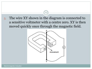 Electromagnetic Induction
52
5. The wire XY shown in the diagram is connected to
a sensitive voltmeter with a centre zero. XY is then
moved quickly once through the magnetic field.
 