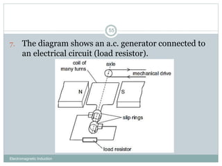 Electromagnetic Induction
55
7. The diagram shows an a.c. generator connected to
an electrical circuit (load resistor).
 