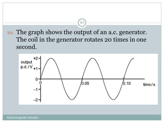 Electromagnetic Induction
61
10. The graph shows the output of an a.c. generator.
The coil in the generator rotates 20 times in one
second.
 