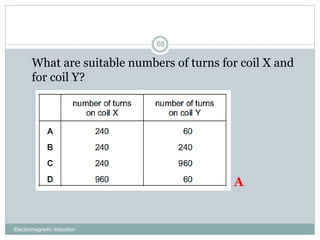 Electromagnetic Induction
68
1. What are suitable numbers of turns for coil X and
for coil Y?
A
 