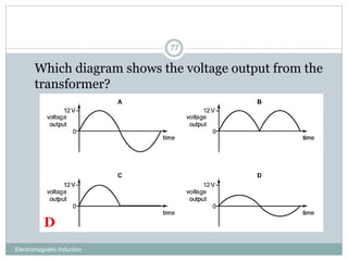 Electromagnetic Induction
77
1. Which diagram shows the voltage output from the
transformer?
D
 