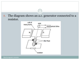 Electromagnetic Induction
57
8. The diagram shows an a.c. generator connected to a
resistor.
 